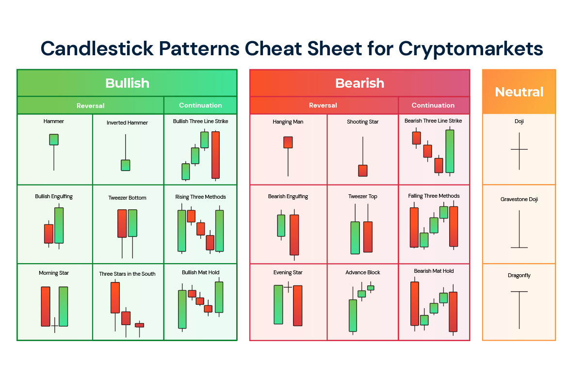 Patterns de Candlesticks